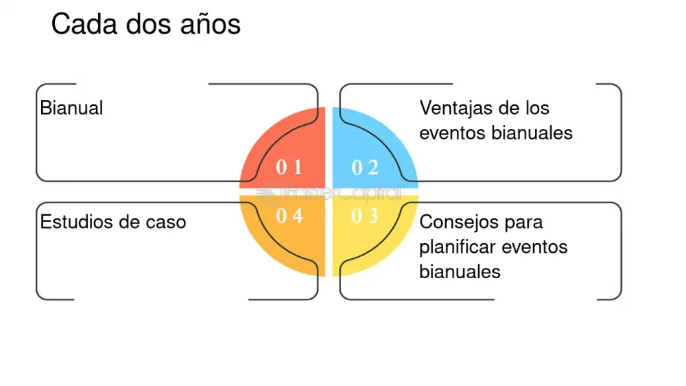 Diferencia entre bienal y bianual