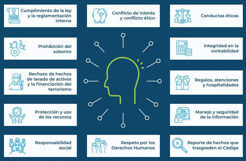 Diferencia entre código de ética y código de conducta
