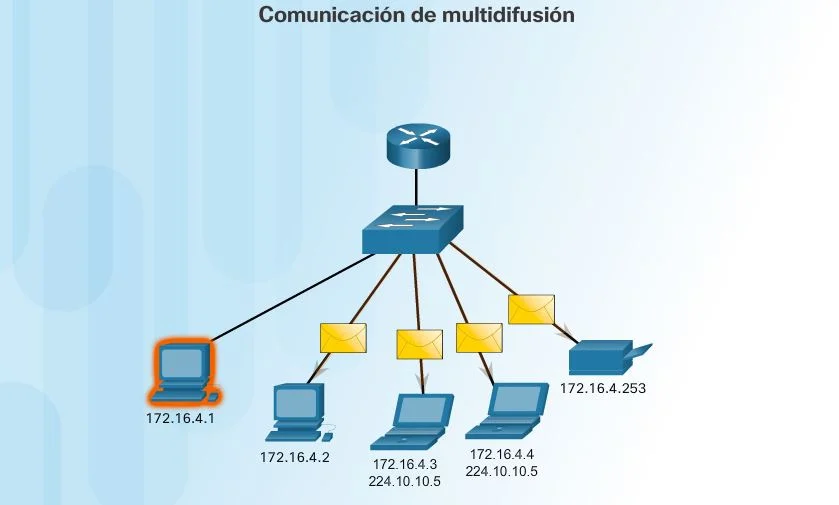 Diferencia entre difusión y multidifusión