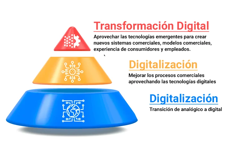 Diferencia entre digitalización y digitalización