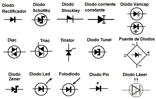 Diferencia entre diodo Schottky y diodo Zener