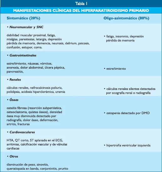 Diferencia entre el efecto salino primario y secundario