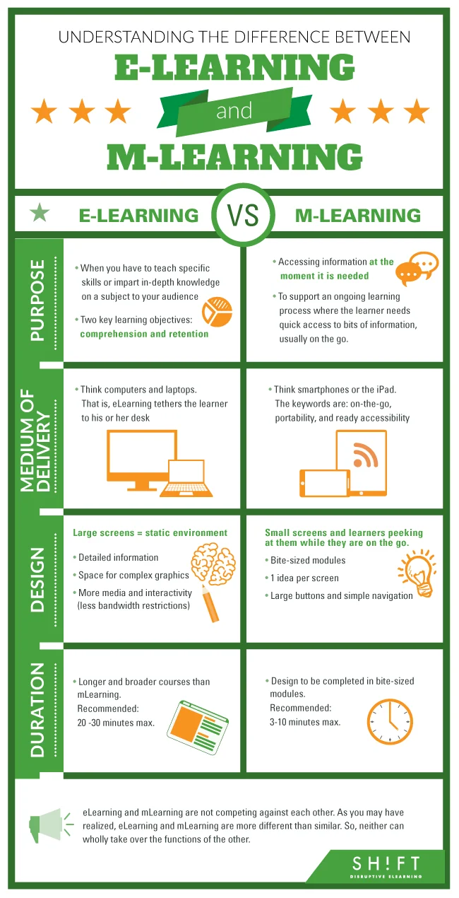 Diferencia entre eLearning y mLearning