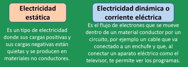 Diferencia entre electricidad estática y corriente