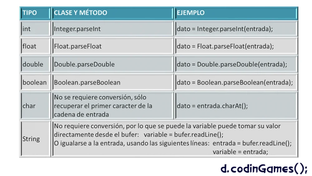 Diferencia entre FileReader y BufferedReader en Java