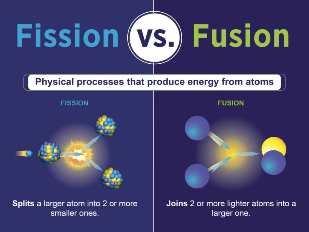 Diferencia entre fisión nuclear y fusión