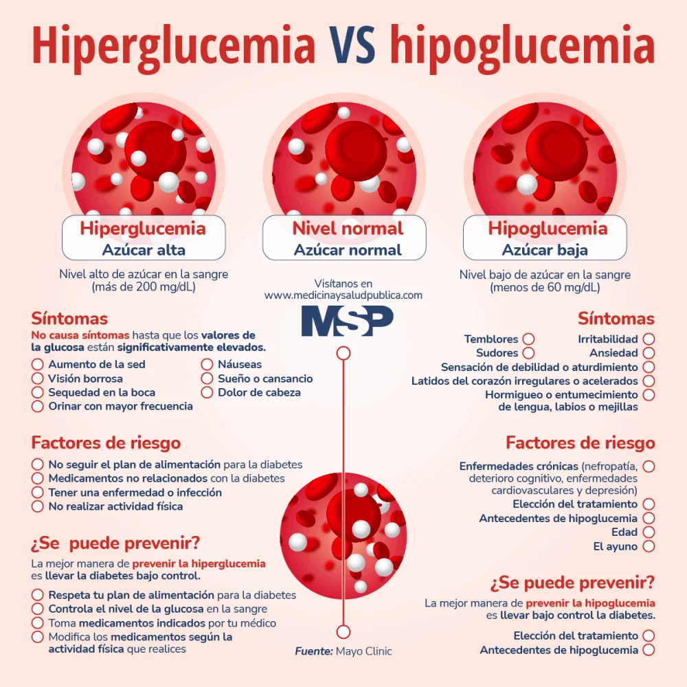 Diferencia entre hiperglucemia e hipoglucemia
