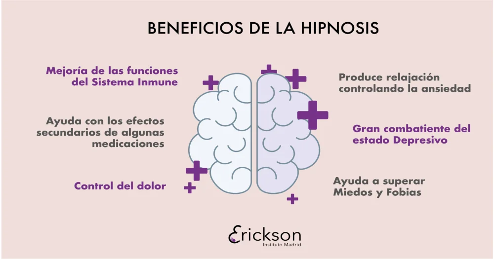 Diferencia entre hipnosis e hipnoterapia