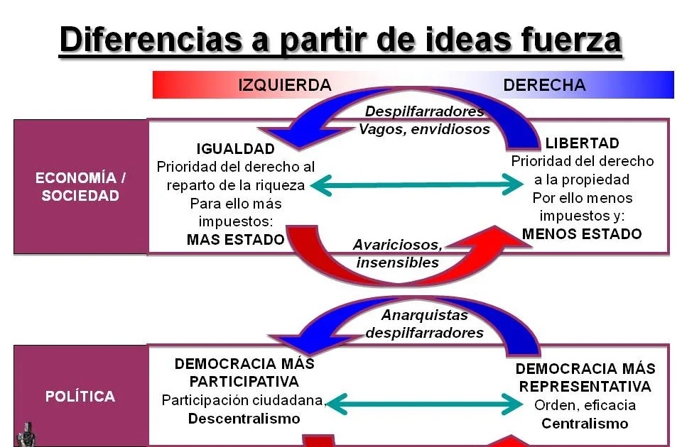 Diferencia entre la unión izquierda y la unión derecha