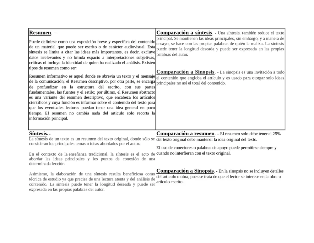 Diferencia entre sinopsis y resumen