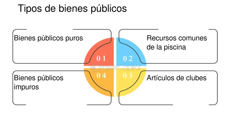 Diferencia entre bienes de mérito y bienes públicos