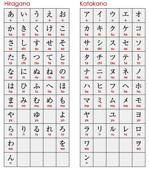 Diferencia entre hiragana y katakana