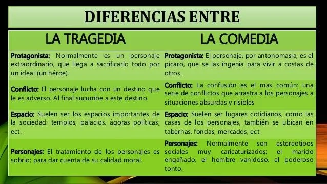 Diferencia entre la comedia y la tragedia shakespearianas