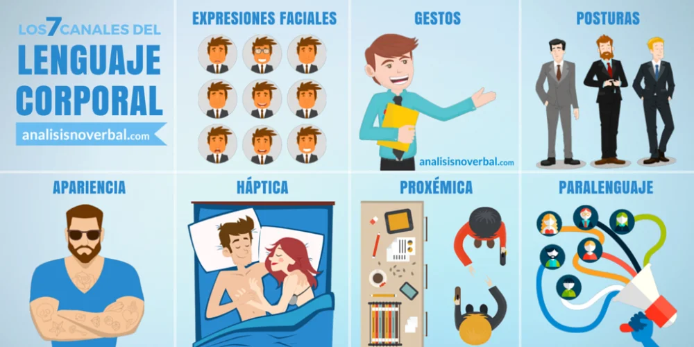 Diferencia entre la comunicación no verbal y el lenguaje corporal