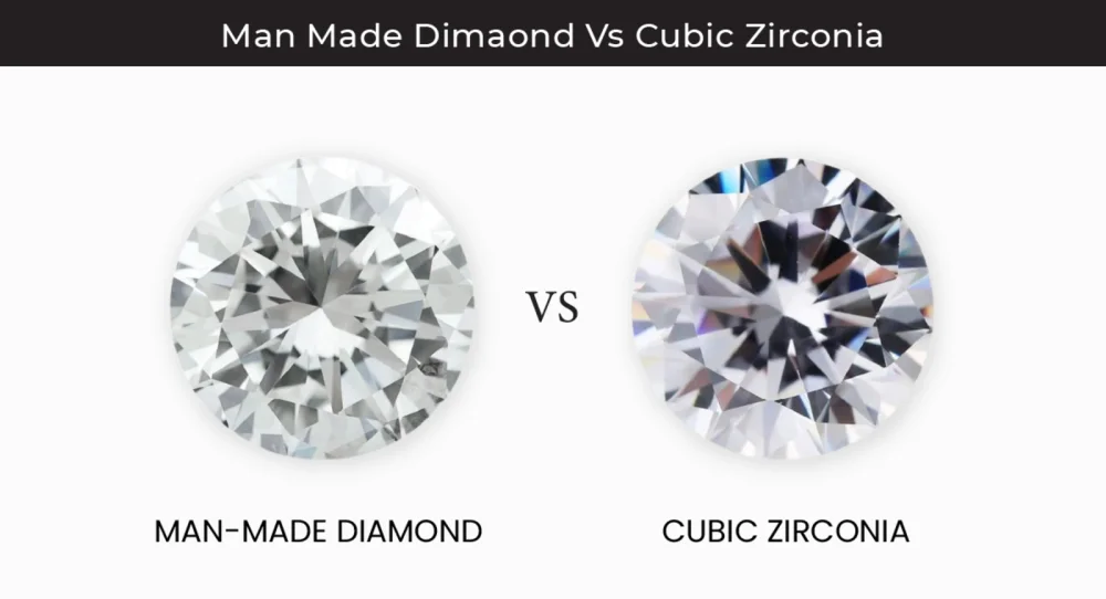 Diferencia entre la zirconia cúbica y el diamante cultivado en laboratorio