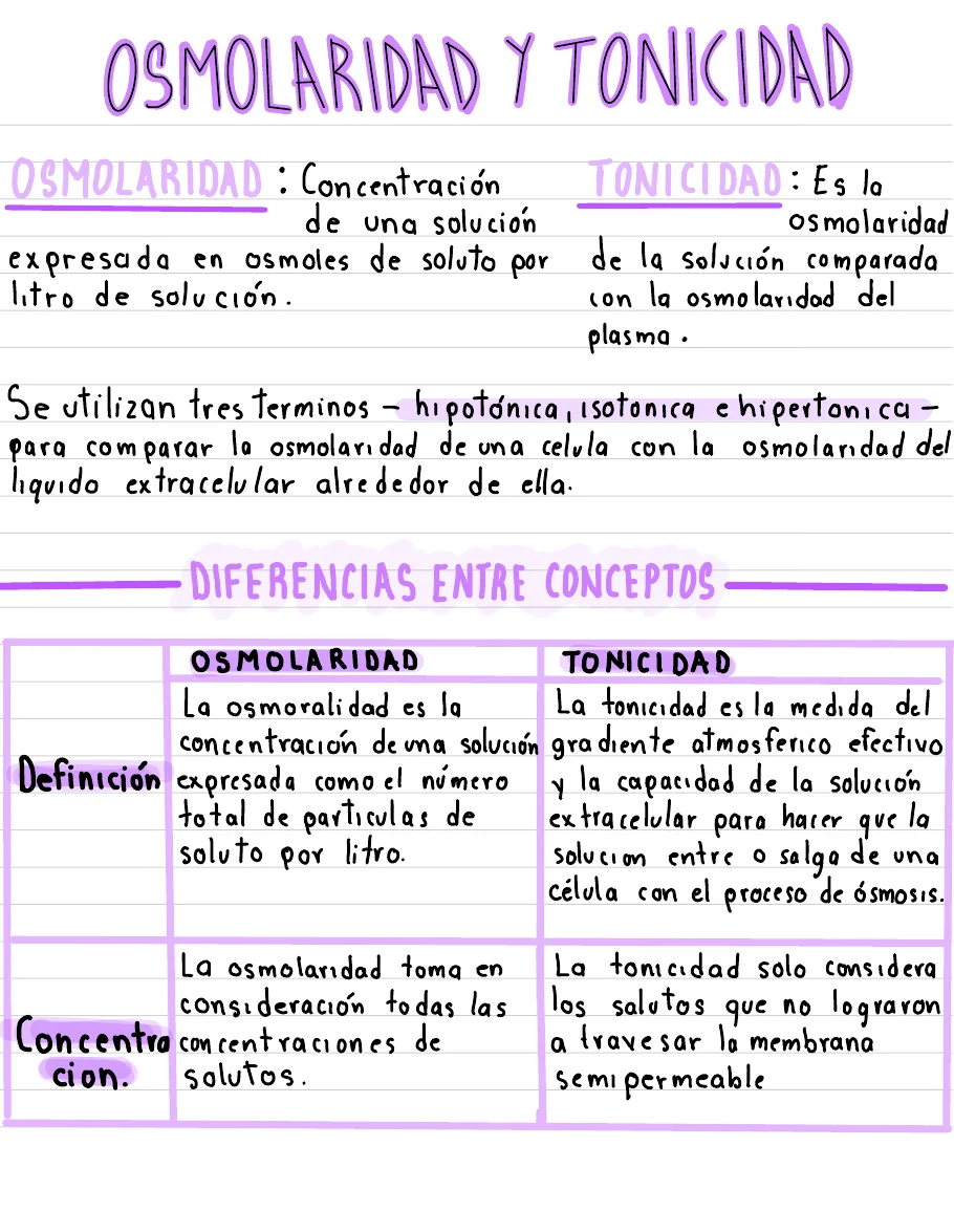 Diferencia entre osmolaridad y tonicidad