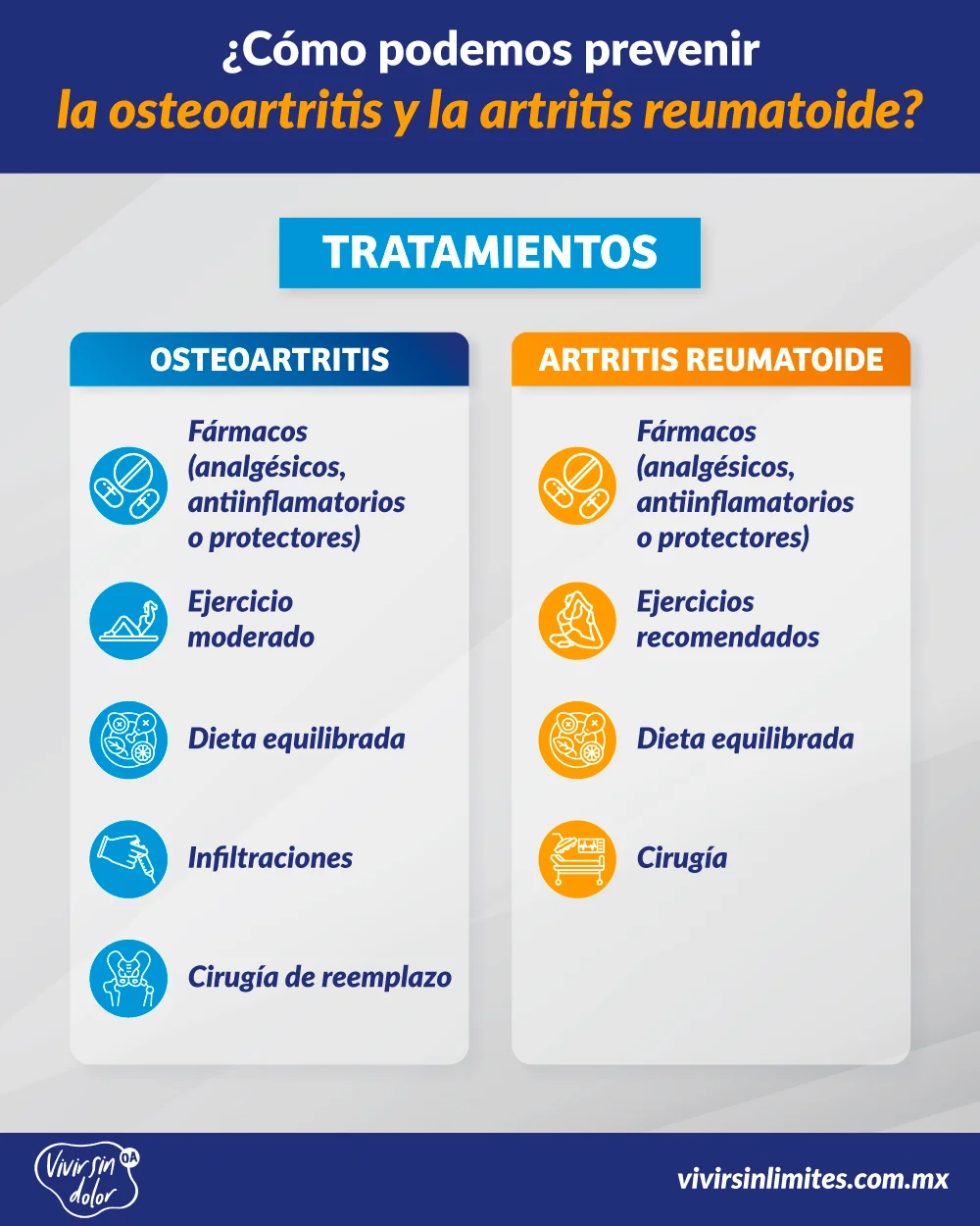Diferencia entre osteoartritis y artritis reumatoide