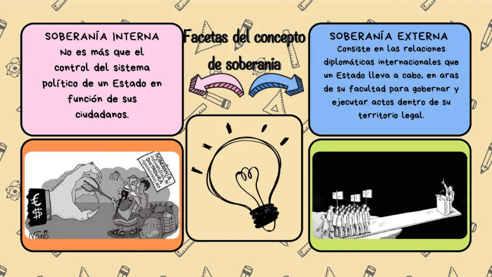 Diferencia entre soberanía interna y externa en sociología
