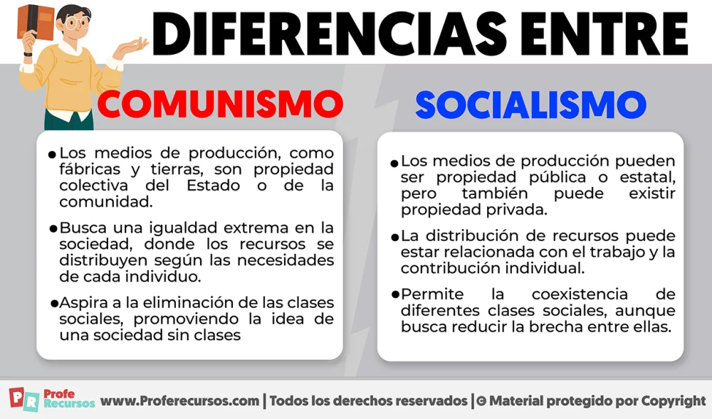 Diferencia entre socialismo y comunismo