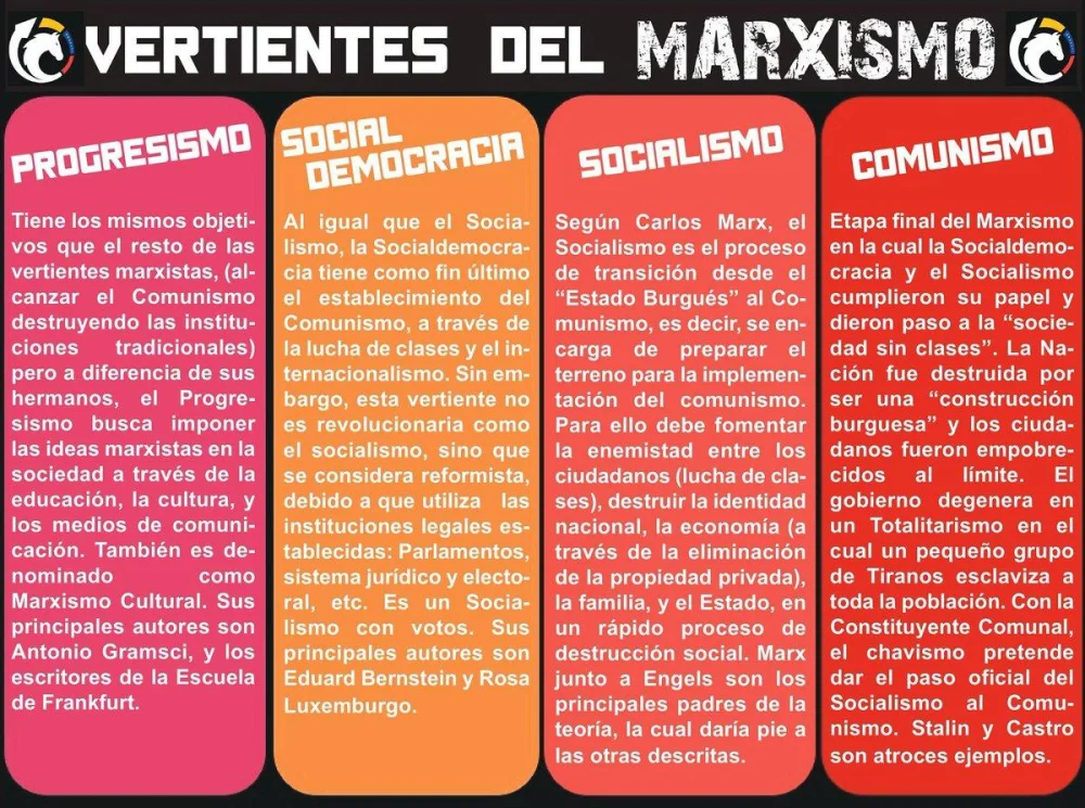 Diferencia entre socialismo y socialdemocracia