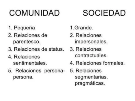 Diferencia entre sociedad y comunidad