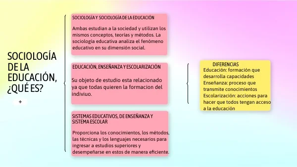 Diferencia entre sociología educativa y sociología de la educación