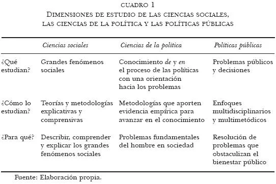 Diferencia entre sociología y ciencia política