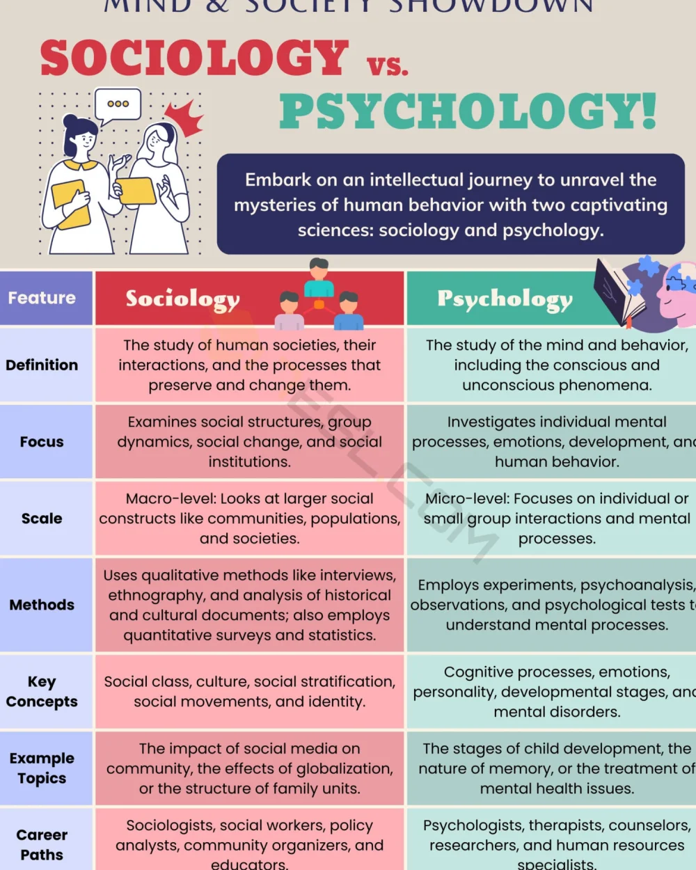Diferencia entre sociología y psicología