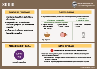 Diferencia entre sodio y potasio