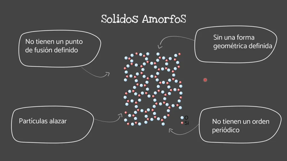 Diferencia entre sólidos cristalinos y no cristalinos