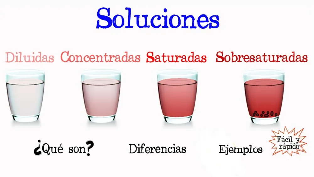 Diferencia entre solución saturada y sobresaturada