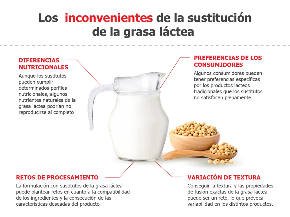 Diferencia entre lactosa y lácteos