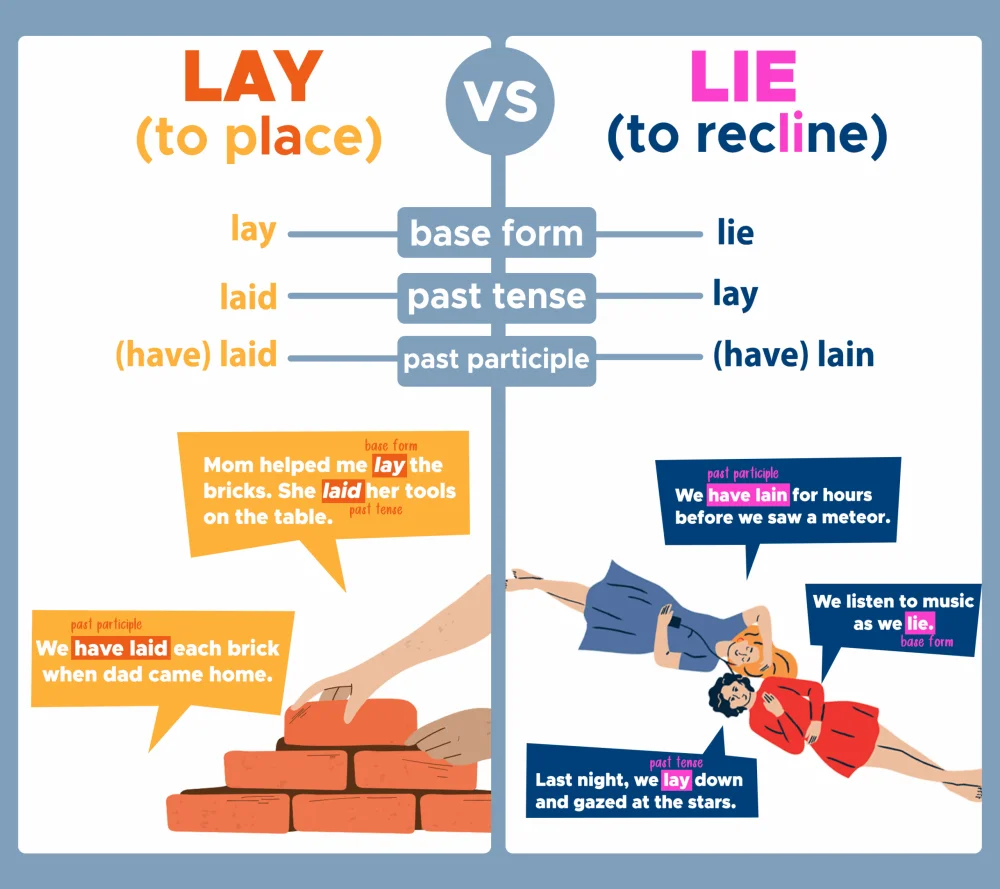 Diferencia entre Laid y Layed