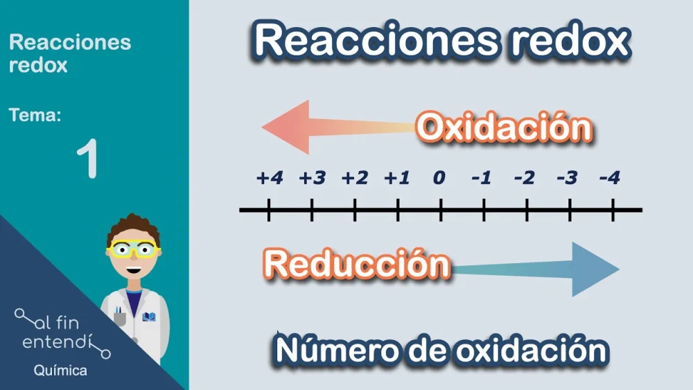 Diferencia entre oxidación y reducción