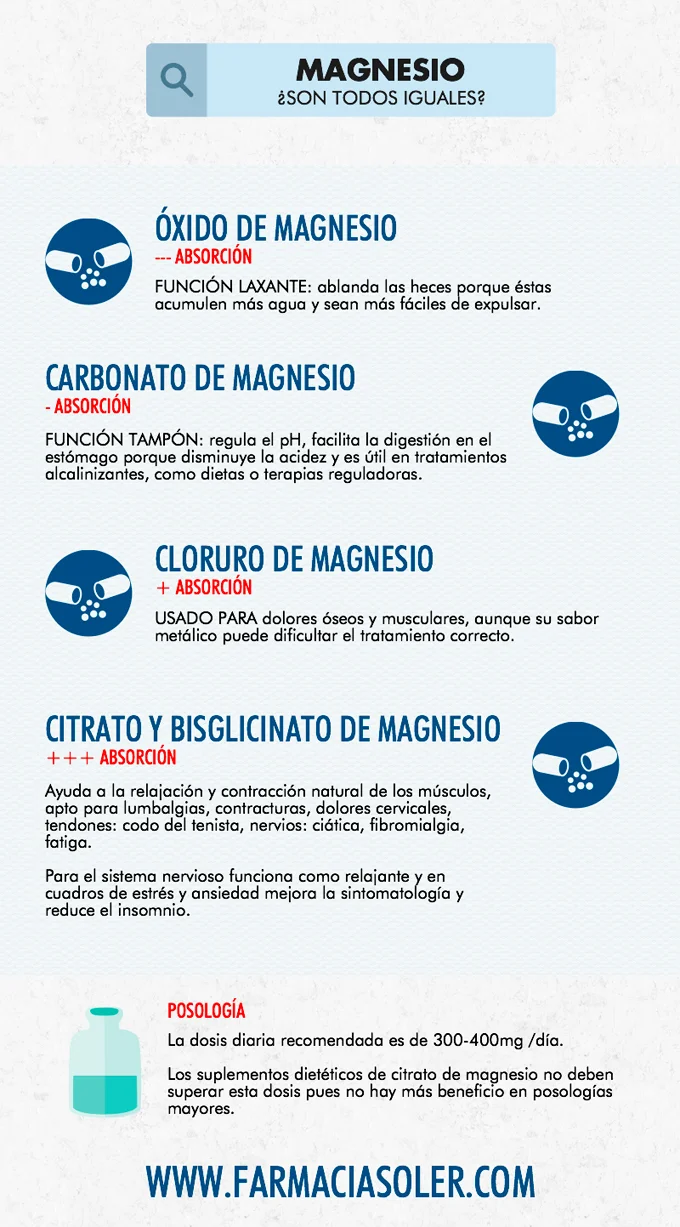 Diferencia entre óxido de magnesio y citrato de magnesio