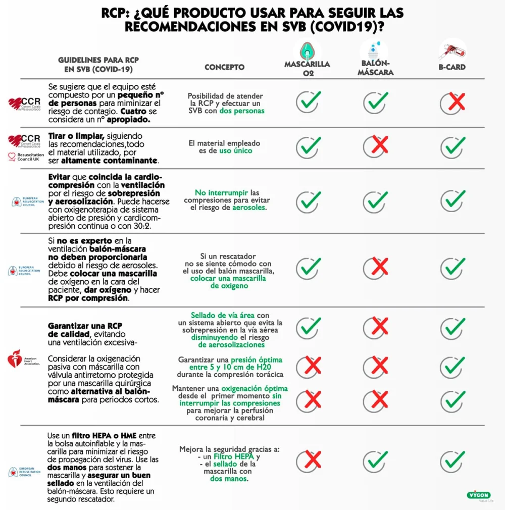 Diferencia entre oxigenación y ventilación