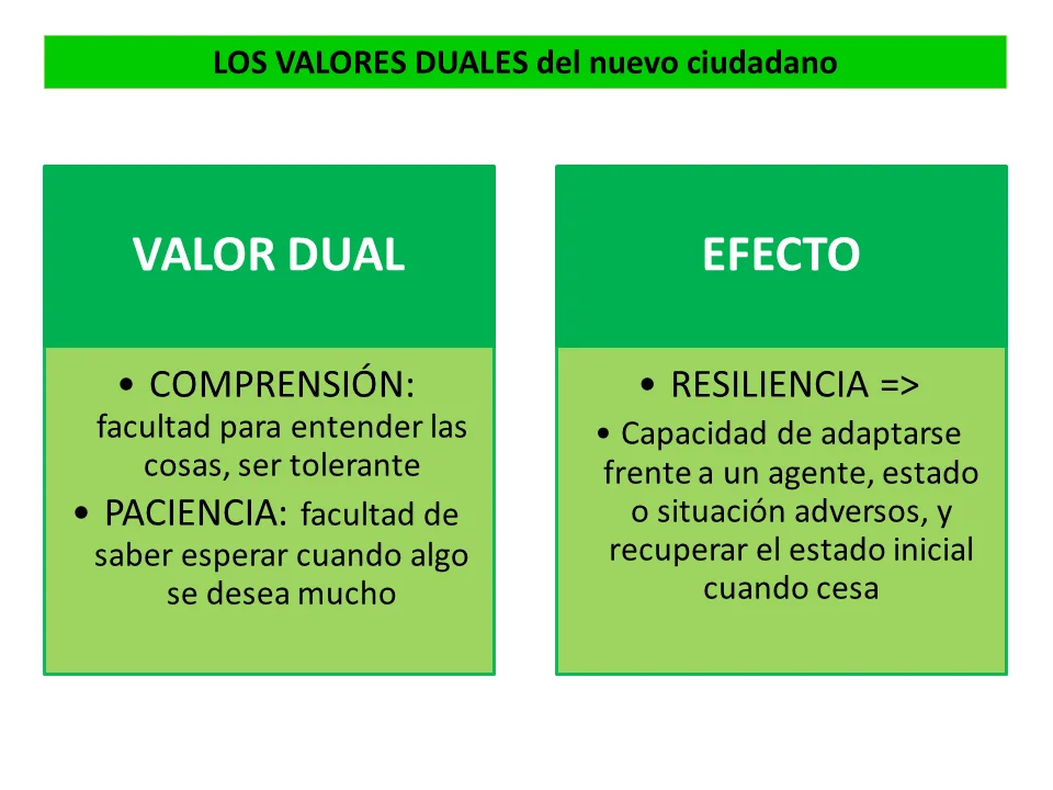 Diferencia entre paciente y paciencia