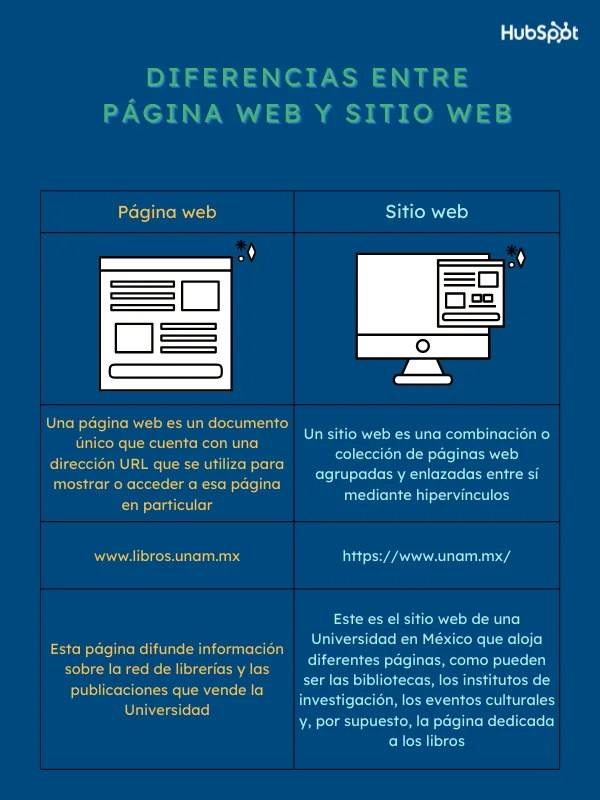 Diferencia entre página web y sitio web