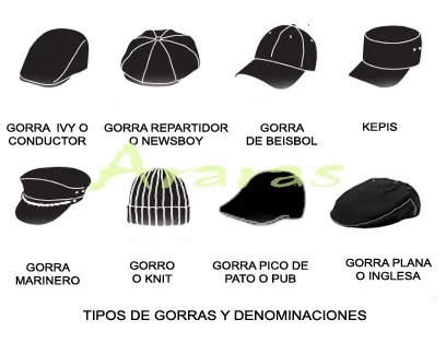 Diferencia entre sombrero y gorra