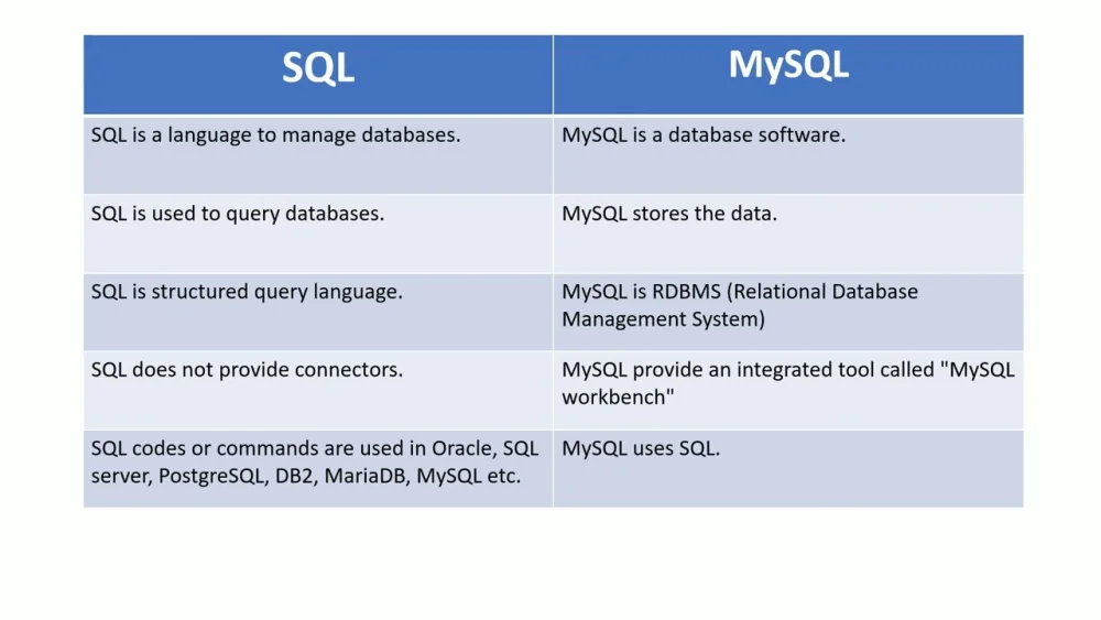 Diferencia entre SQL y MySQL