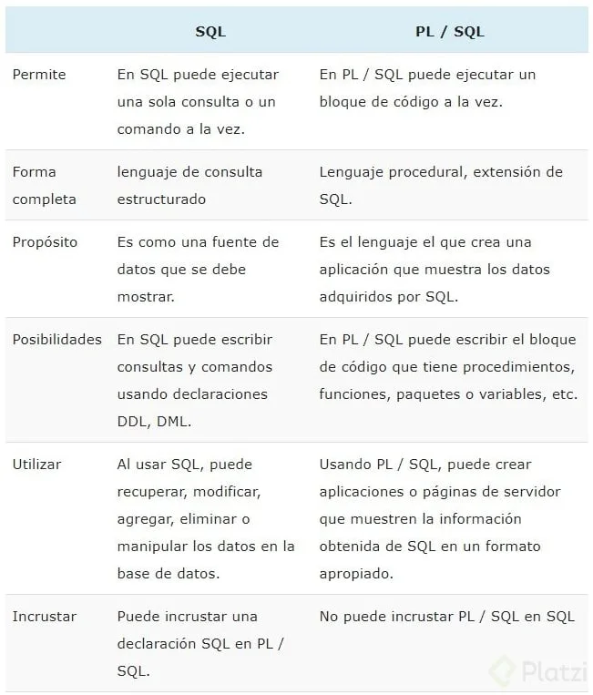 Diferencia entre SQL y PLSQL