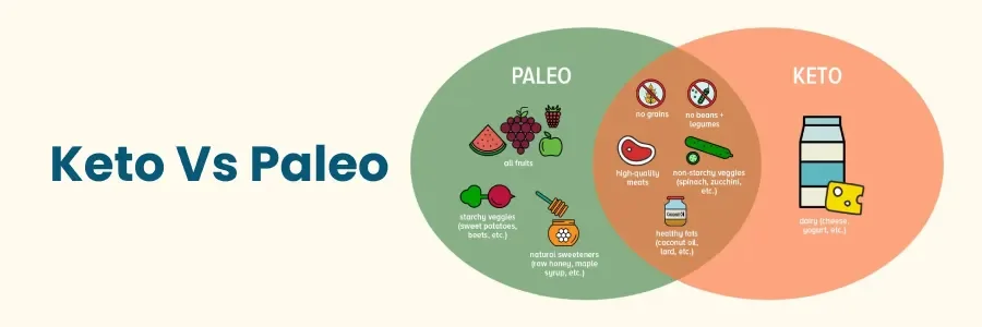 Diferencia entre paleo y keto