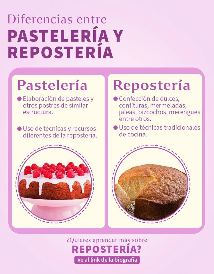 Diferencia entre panadería y confitería