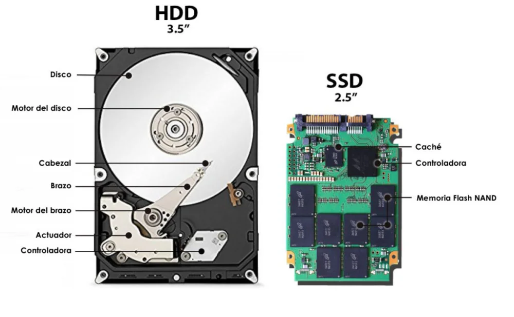 Diferencia entre SSD y HDD