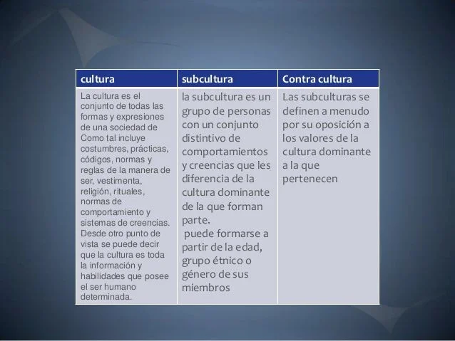 Diferencia entre subcultura y contracultura