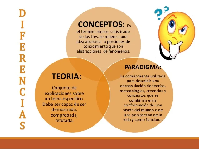Diferencia entre paradigma y teoría