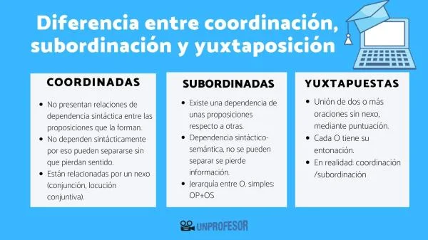 Diferencia entre paradoja y yuxtaposición