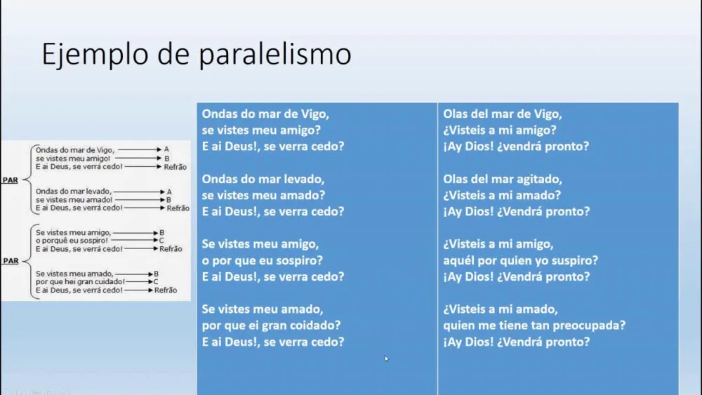 Diferencia entre paralelismo y anáfora