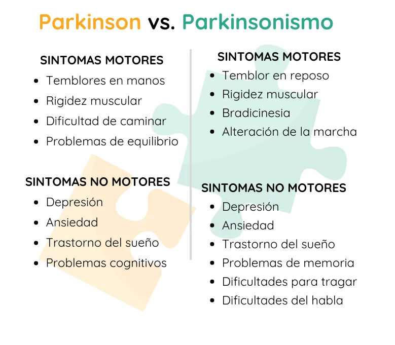 Diferencia entre parkinsonismo y enfermedad de Parkinson