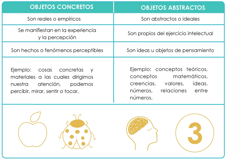 Diferencia entre sujeto y objeto